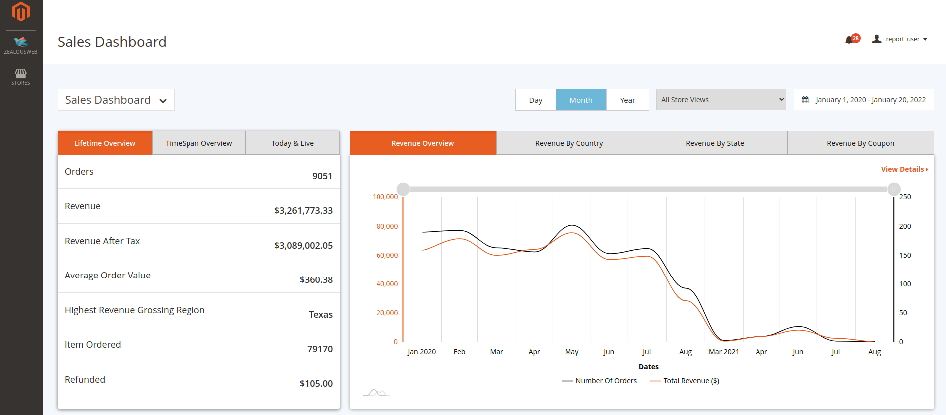 Advanced Reporting & Analytics for Magento 2 - sales dashboard