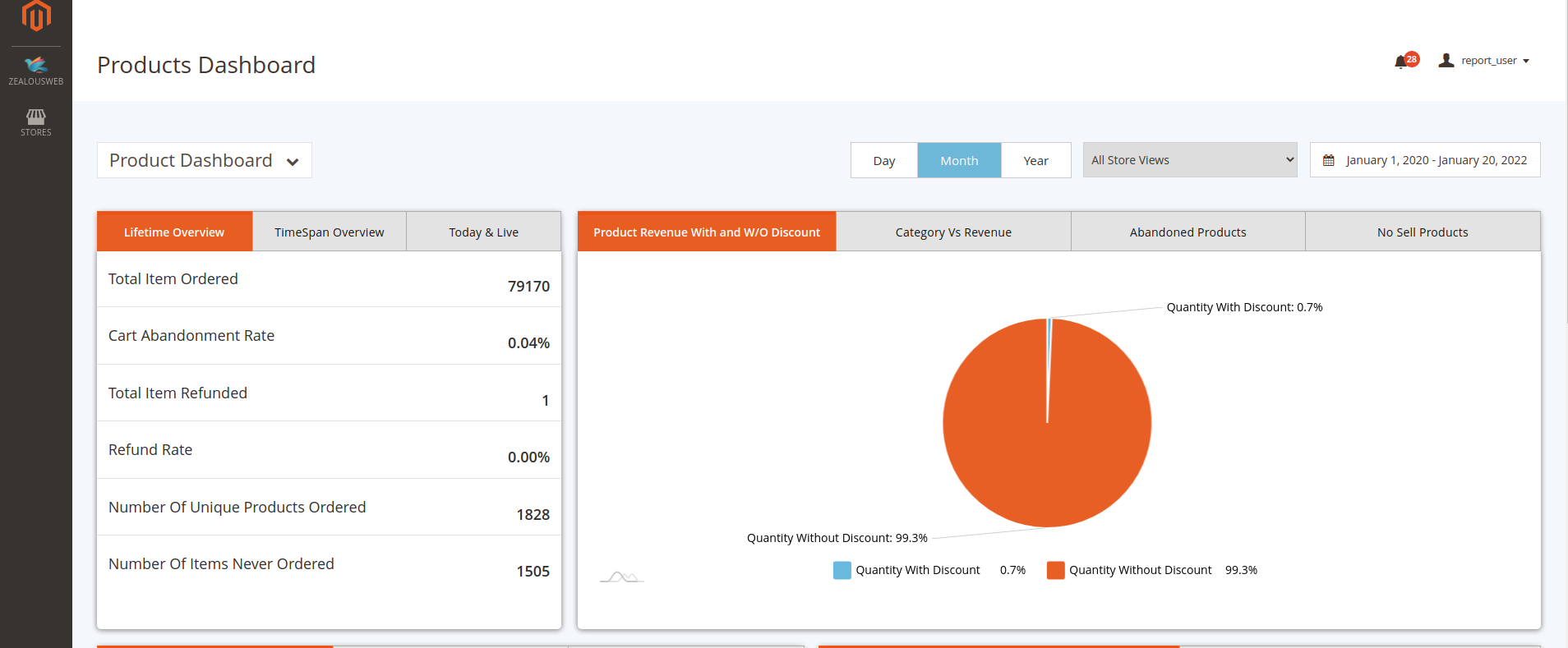 Advanced Reporting & Analytics for Magento 2- product dashbaord
