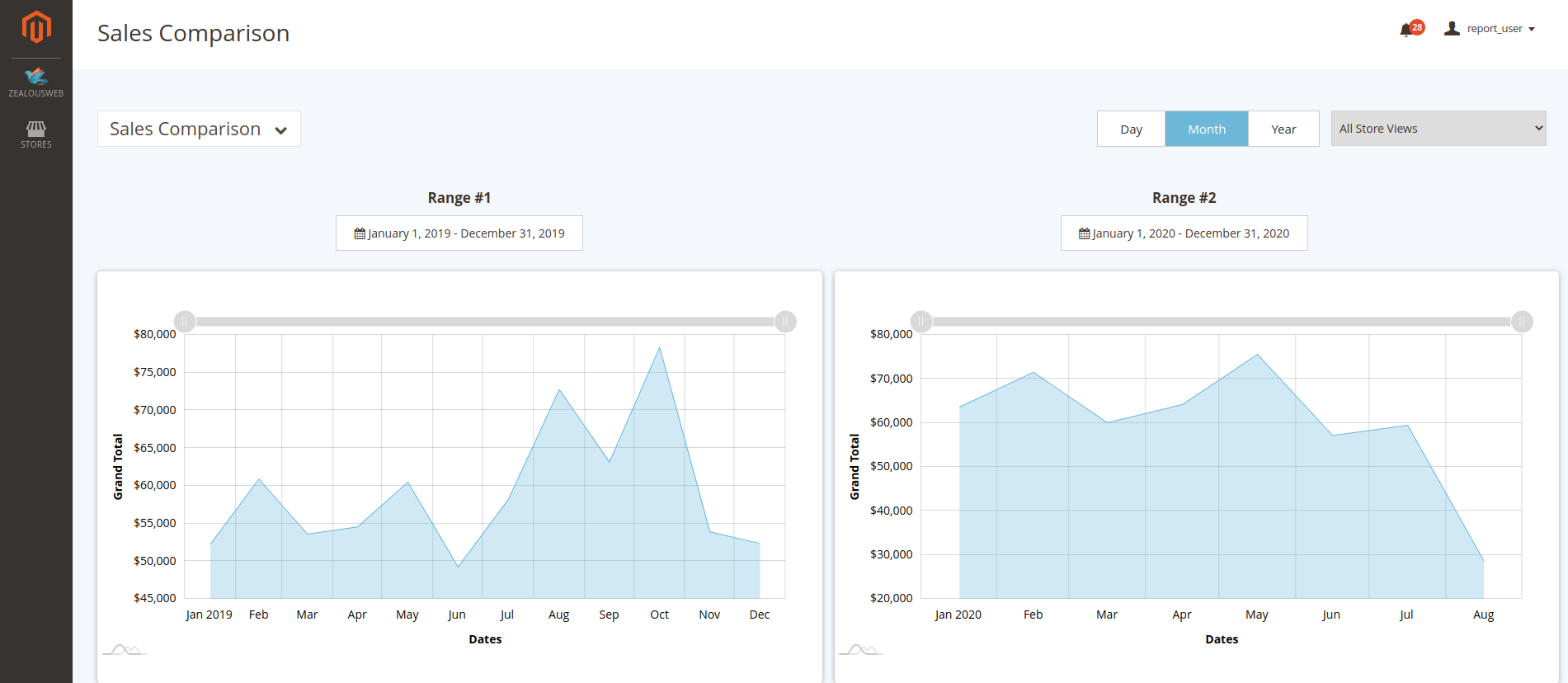 Advanced Reporting & Analytics for Magento 2- sales comparison