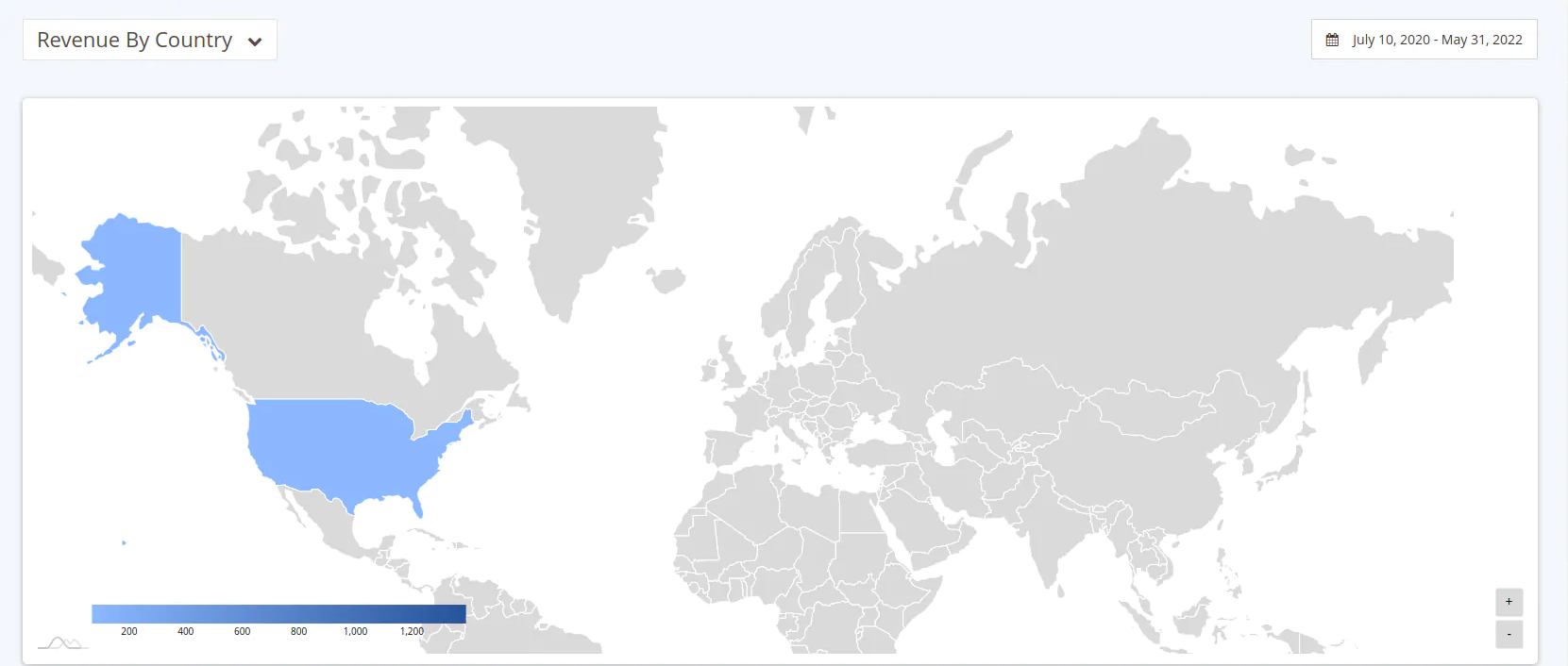 Advanced Reporting & Analytics for Magento 2 - Analysis